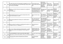 Konspekts 'Safety on Board', 95.