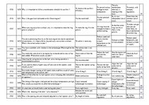 Konspekts 'Safety on Board', 96.