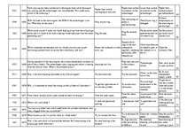 Konspekts 'Safety on Board', 97.