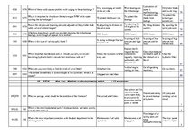 Konspekts 'Safety on Board', 98.