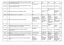 Konspekts 'Safety on Board', 100.