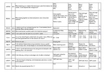 Konspekts 'Safety on Board', 101.