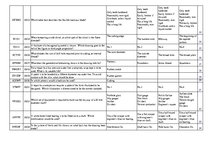 Konspekts 'Safety on Board', 102.