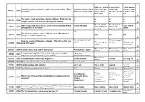 Konspekts 'Safety on Board', 103.