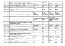 Konspekts 'Safety on Board', 104.