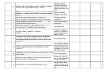 Konspekts 'Safety on Board', 110.