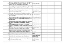 Konspekts 'Safety on Board', 111.