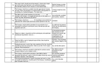 Konspekts 'Safety on Board', 112.