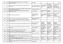 Konspekts 'Safety on Board', 114.