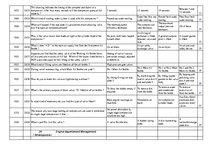 Konspekts 'Safety on Board', 115.