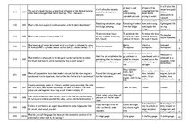 Konspekts 'Safety on Board', 116.