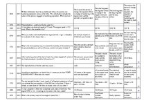 Konspekts 'Safety on Board', 117.