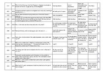 Konspekts 'Safety on Board', 118.