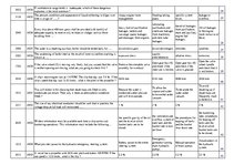 Konspekts 'Safety on Board', 119.