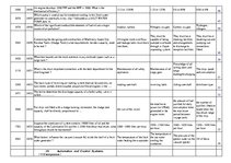 Konspekts 'Safety on Board', 120.