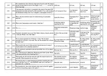 Konspekts 'Safety on Board', 122.