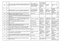 Konspekts 'Safety on Board', 123.