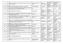 Konspekts 'Safety on Board', 124.