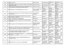 Konspekts 'Safety on Board', 125.