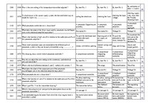 Konspekts 'Safety on Board', 126.