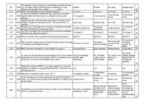 Konspekts 'Safety on Board', 127.