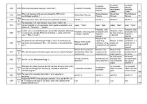 Konspekts 'Safety on Board', 128.