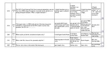 Konspekts 'Safety on Board', 129.