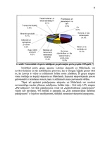 Referāts 'Latvijas ārējā tirdzniecība ar Nīderlandi', 7.