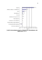 Referāts 'Latvijas ārējā tirdzniecība ar Nīderlandi', 8.