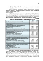 Referāts 'Latvijas ārējā tirdzniecība ar Nīderlandi', 10.