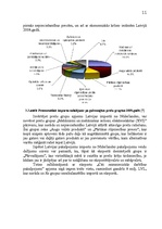 Referāts 'Latvijas ārējā tirdzniecība ar Nīderlandi', 11.
