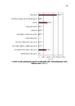 Referāts 'Latvijas ārējā tirdzniecība ar Nīderlandi', 12.