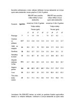 Referāts 'Sportista anamnēze', 18.