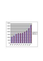 Referāts 'Valsts budžeta deficīts', 5.