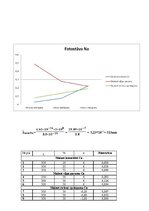 Paraugs 'Fotoefekts', 3.