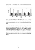 Referāts 'Piemājas saimniecības saimnieciskās darbības analīze no 2009.-2013.gadam', 5.