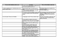 Konspekts 'The Article', 2.