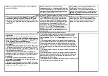 Konspekts 'The Article', 4.