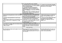 Konspekts 'The Article', 5.