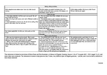 Konspekts 'The Article', 6.