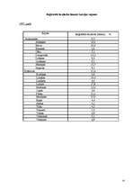 Referāts 'Nodarbinātība un bezdarbs Latvijā', 10.