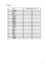 Referāts 'Nodarbinātība un bezdarbs Latvijā', 11.