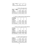 Referāts 'Tirgus analīze un pirkšanas apjoma prognoze', 24.