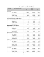 Referāts 'Tirgus analīze un pirkšanas apjoma prognoze', 25.