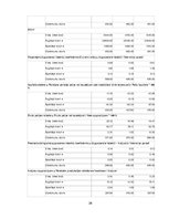Referāts 'Tirgus analīze un pirkšanas apjoma prognoze', 26.