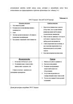 Diplomdarbs 'Анализ и совершенствование методов управления персоналом SIA "Autolivi"', 25.
