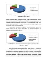 Diplomdarbs 'Анализ и совершенствование методов управления персоналом SIA "Autolivi"', 41.