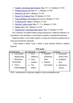 Biznesa plāns 'SIA "Fairytale" skaistumkopšanas salons - frizētava', 16.