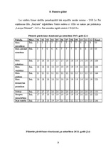 Biznesa plāns 'SIA "Fairytale" skaistumkopšanas salons - frizētava', 20.