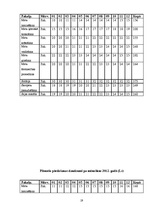 Biznesa plāns 'SIA "Fairytale" skaistumkopšanas salons - frizētava', 21.